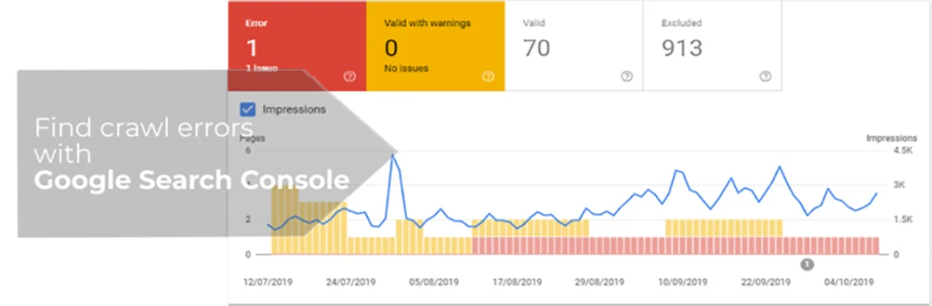 Zenerom SEO Services Kochi | SEO Audit Search Console