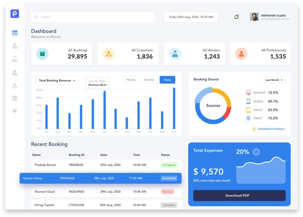 CRM Development Services | Boost Customer Engagement with CRM