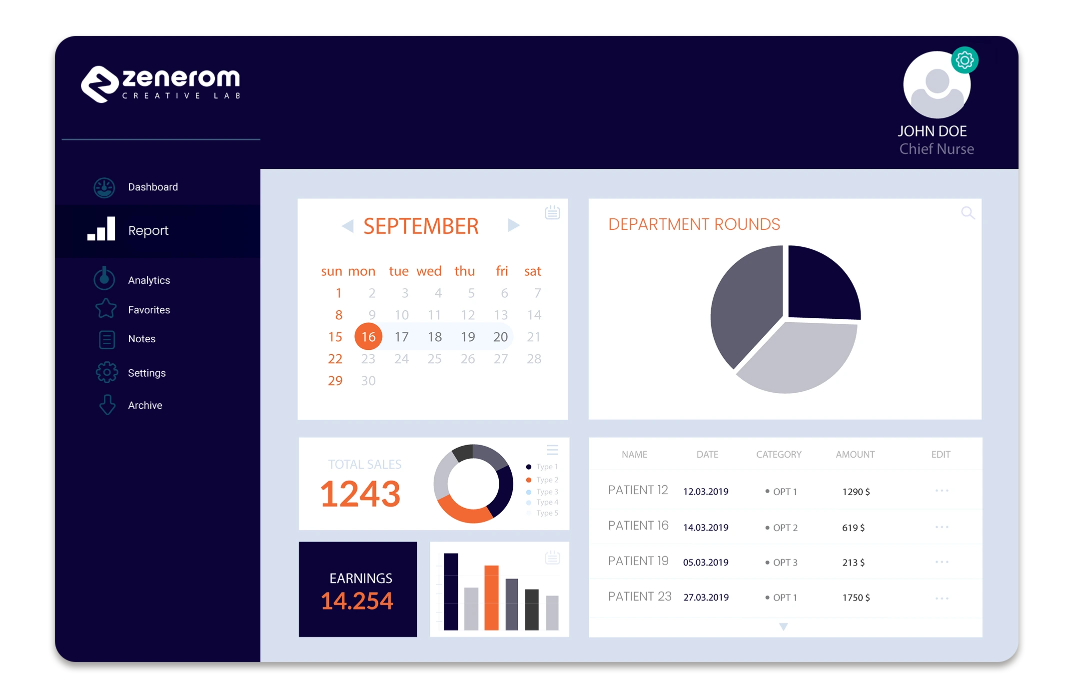 clinic managment system | Protected Data Solutions