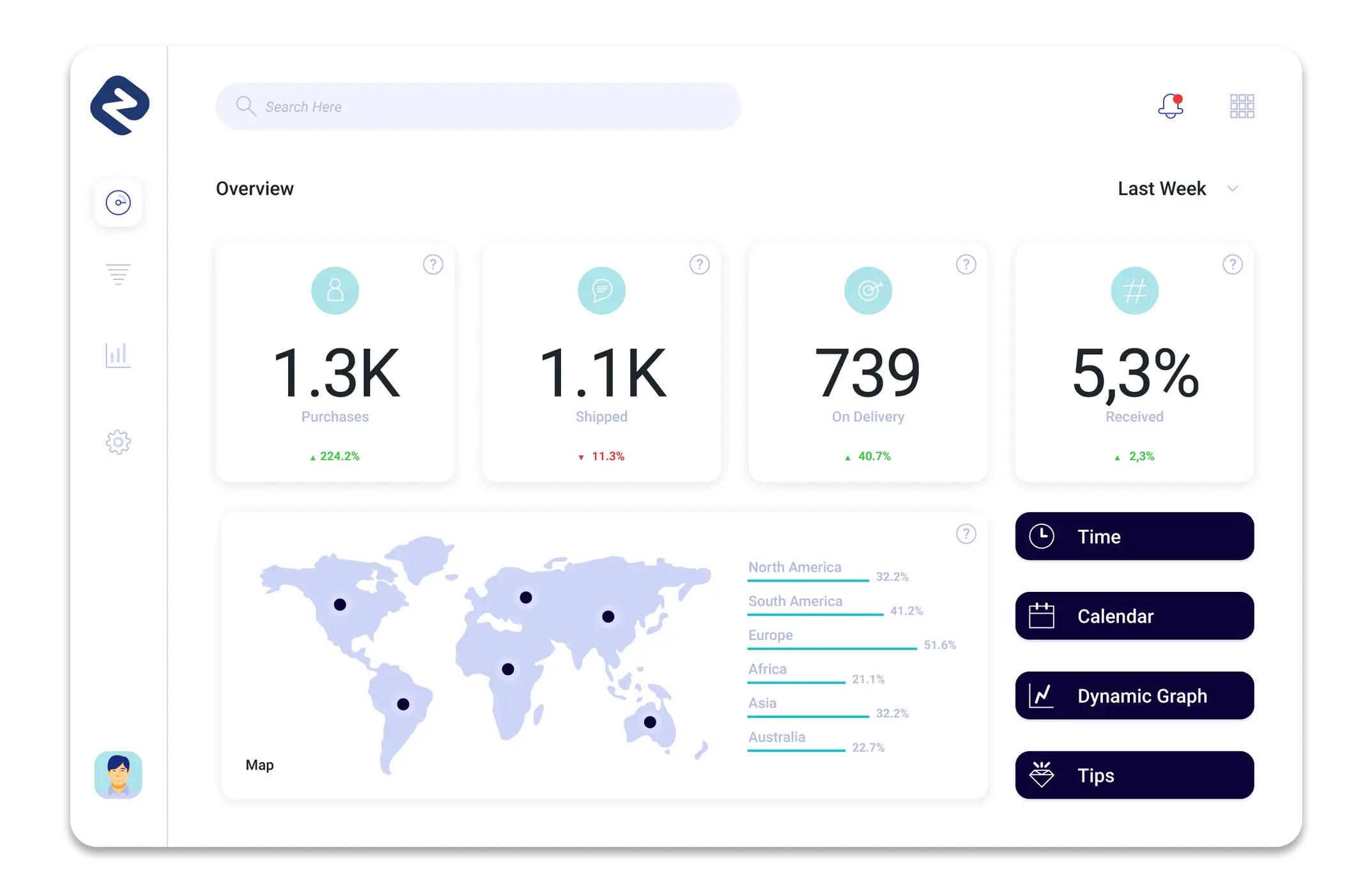 ecommerce management Software | Efficient Order Management