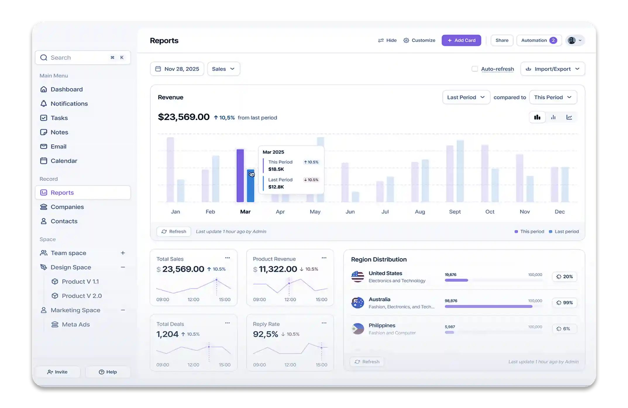 ERP Software Development Services | Instant Data Insights